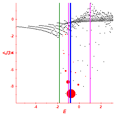 Peres lattice <J3>